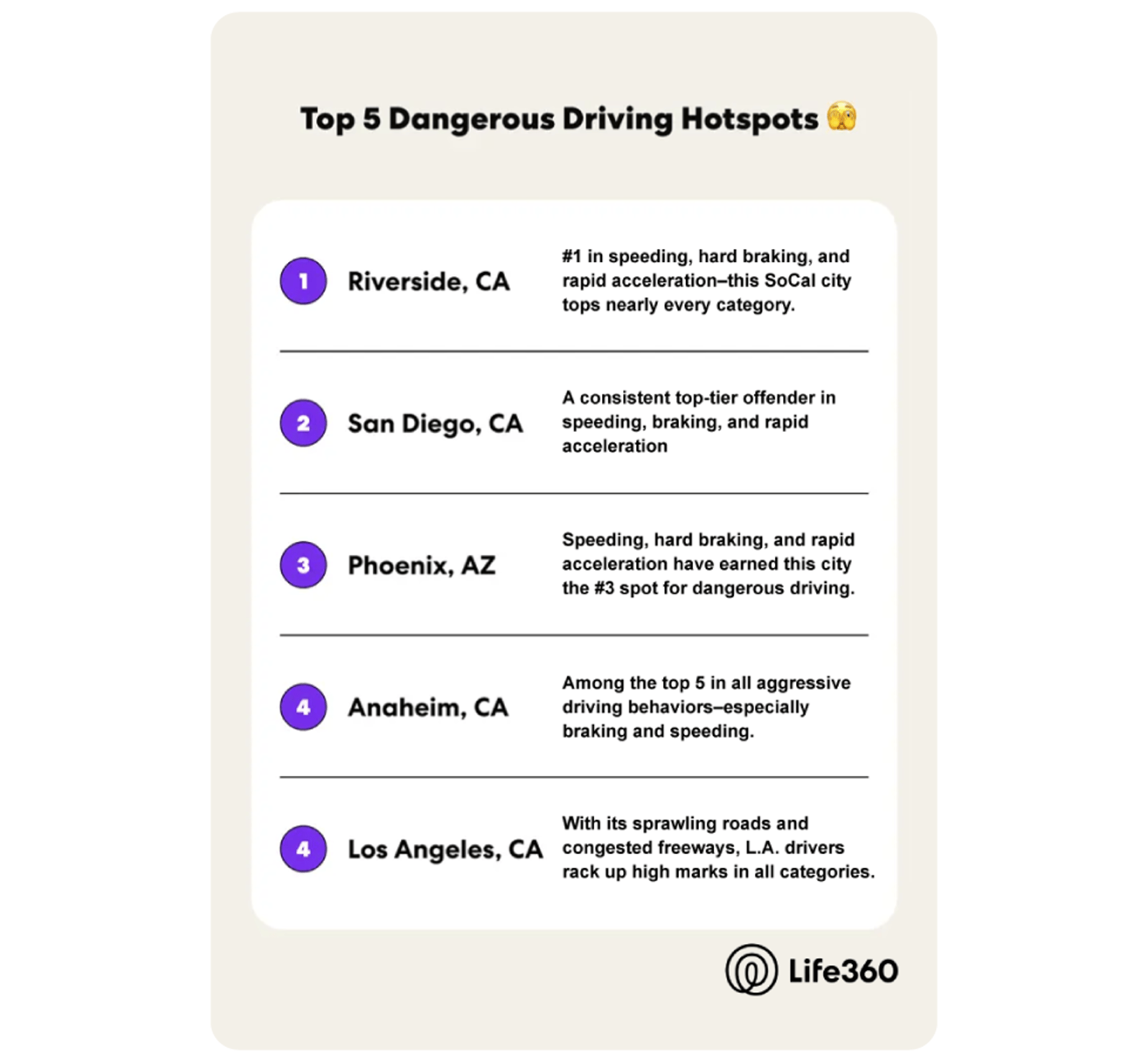 Life360 Risky Driving List V2