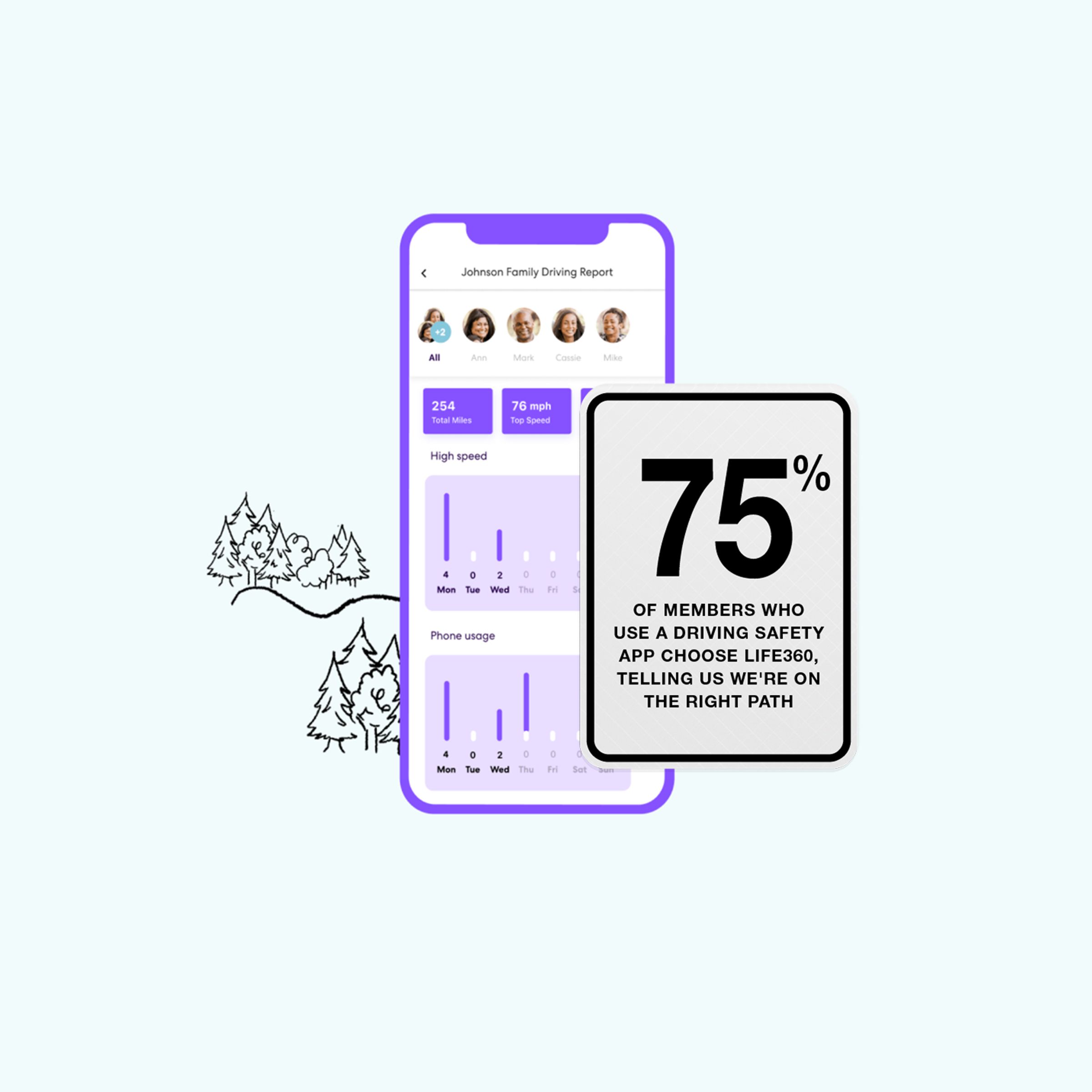 Teen Driving Life360 Sign 75 V2