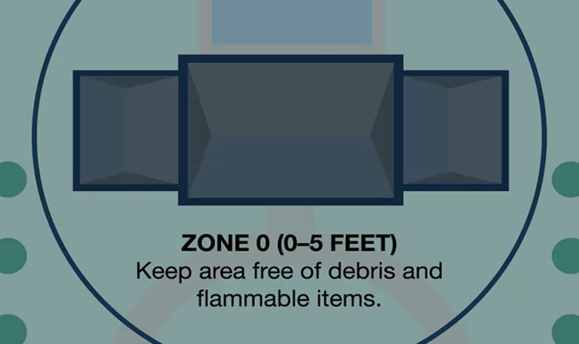 RM Wildfire Preview Web